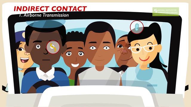 COMMUNICABLE DISEASES | What? Why? How? смотреть онлайн