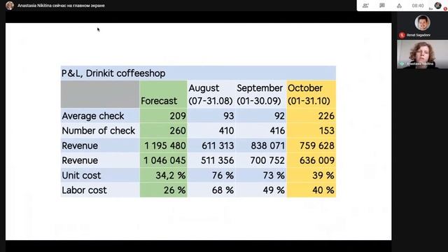 Дринкит: первый квартал работы и планы на будущее. Анастасия Никитина. 9 ноября 2020 смотреть онлайн