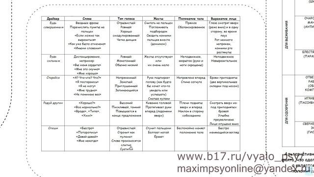 Транзактный анализ. Основные концепции. Часть 5.
