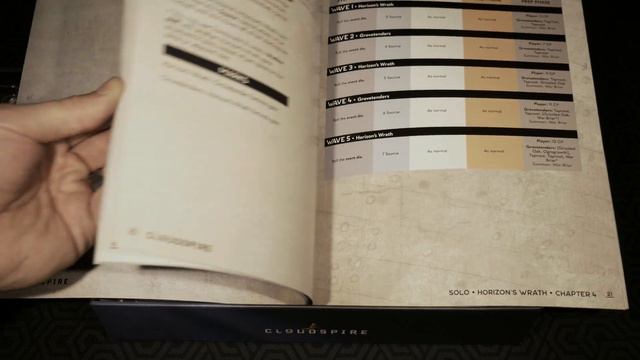 Cloudspire: Ankar's Plunder | Game Unboxing смотреть онлайн