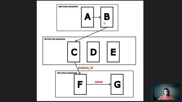 React Native - Curso React Navigation 0/7 смотреть онлайн