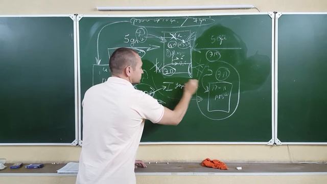 28 Порядок заключения контракта