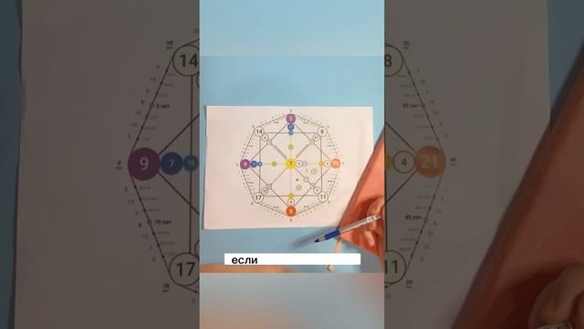 Благополучие в отношениях. Ответы в дате рождения смотреть онлайн