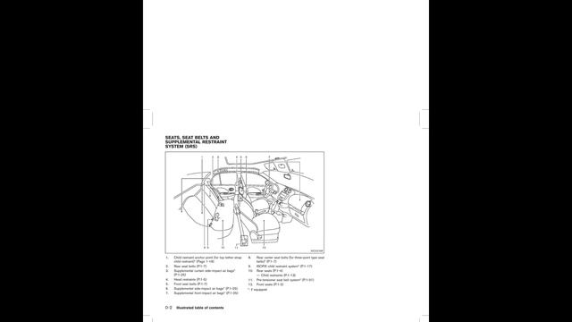 ? 2012 Renault Pulse - Owner's Manual - PDF (352 Pages) - Free Auto Repair Manuals ?️ смотреть онлайн