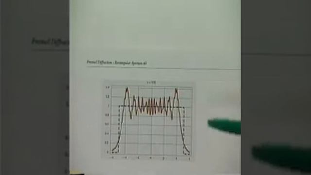 OPTI 505 1998 Lecture 19 смотреть онлайн