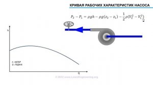 Центробежные насосы, особенности конструкции. Как подобрать насос для конкретных условий?