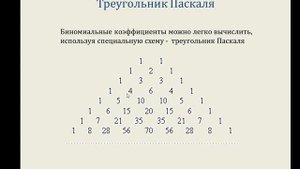 Бином Ньютона
