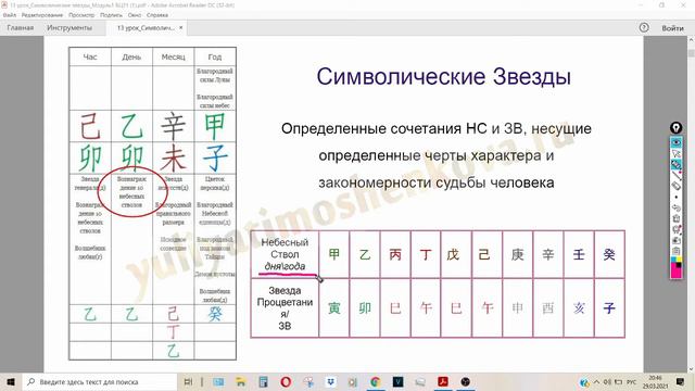 Уроки бацзы для начинающих: Символические звезды в дате рождения. Как определяются и что несут?