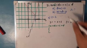 ЕГЭ, задание номер 9. Кусочно-линейная функция.