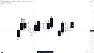 Правильный откат в СМАРТ МАНИ  Valid Pullback SMART MONEY