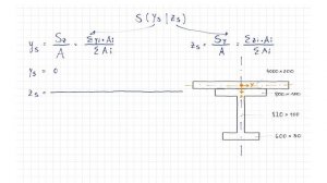 Техническая механика | Центр тяжести | Статический момент | Сечение компонента