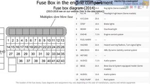 Fuse box location and diagrams: Mazda 3 (BM/BN; 2014-2018)