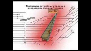 Охрана труда на железной дороге - травматический случай сигналист ст.Чусовская
