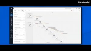 Spotlight: Extended Detection and Response