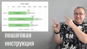 Красивый план факт в Excel пошаговая инструкция для чайников