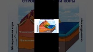 Тема 15. Внутреннее строение Земли. (6 класс)