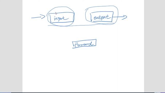 【小知识】20分钟掌握iptables指令 смотреть онлайн