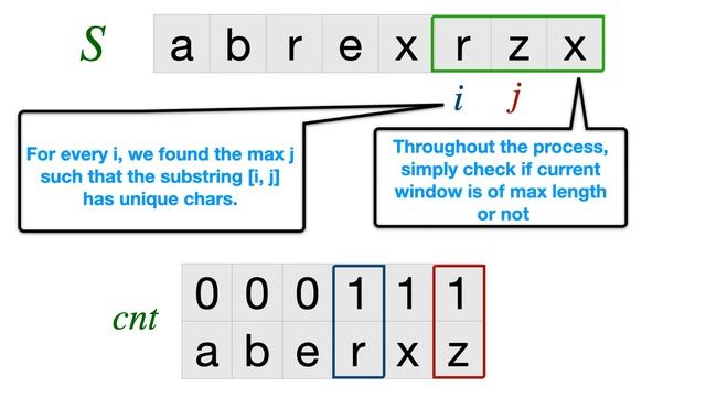 Amazon Interview Question - Longest Substring With No Duplicates || Sliding Window