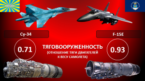 Су-34 vs F-15E сравнение фронтовых ударных истребителей