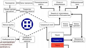 Что такое центризм, кому и зачем он нужен. FAQ // Василий Чибисов