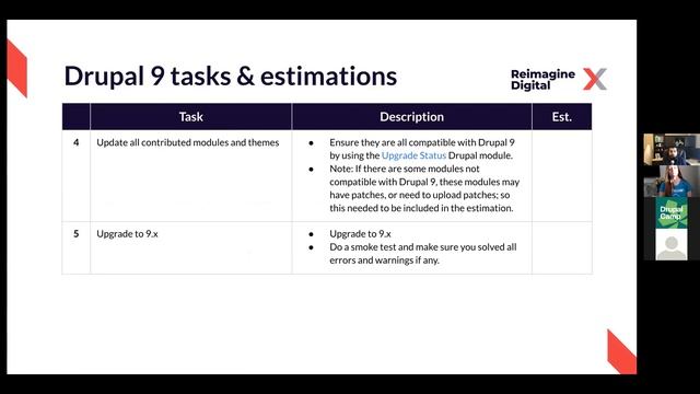 Upgrading to Drupal 9