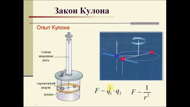 Закон Кулона. Физика 10 класс. смотреть онлайн