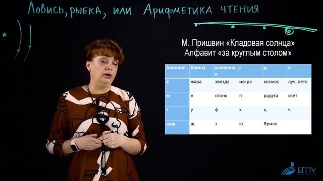 Ловись, рыбка, или Арифметика чтения смотреть онлайн