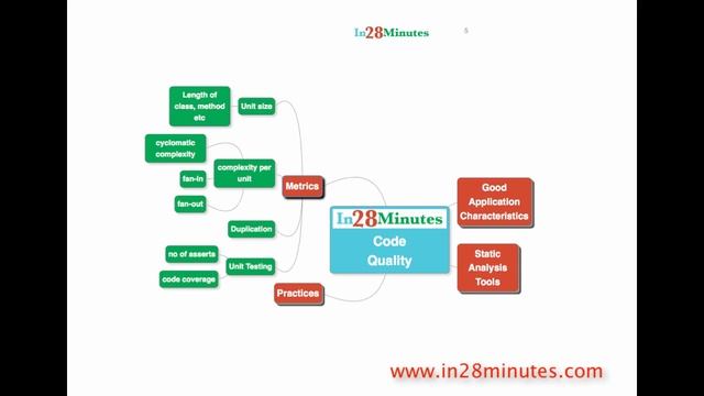 Static Code Analysis - Best Practices
