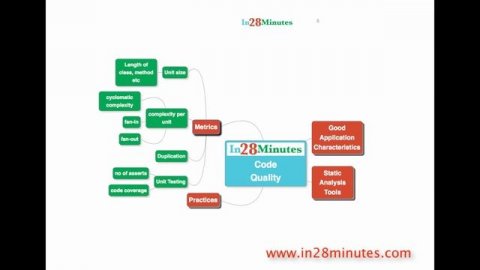Static Code Analysis - Best Practices
