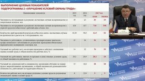 Отчет Департамента труда и занятости населения Вологодской области