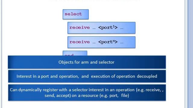 Byte Communication: Part 3 смотреть онлайн