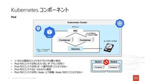 Kubernetes 超入門