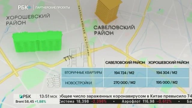 Недвижимость с Игнатом Бушухиным. Новостройки на Ленинградском проспекте смотреть онлайн