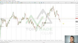 Forex для начинающих. Урок 5. Открытие сделки, ордера, Buy limit, Sell limit, Buy stop, Sell stop