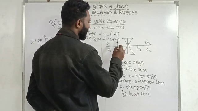 LIGHT- REFLECTION & REFRACTION || class 10 physical science in odia || Lens formula || power of len смотреть онлайн
