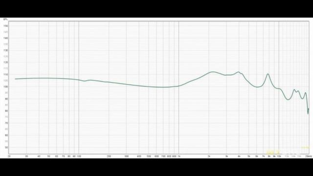 Качество превыше всего. Обзор гибридных наушников Whizzer Kylin HE03AL | #Обзор
