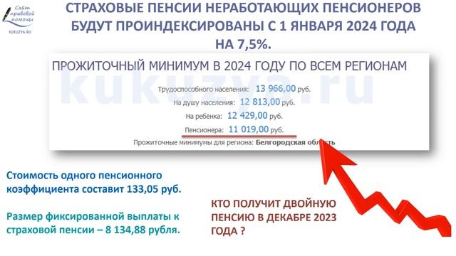 График выплат  и индексация ЯНВАРСКОЙ пенсии 2024 года. смотреть онлайн
