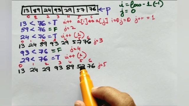 Quick Sort | Quick Sort Algorithm | Python Tutorials