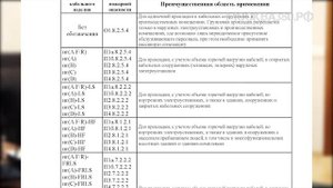 Выбор марки кабеля по ГОСТу 31565 2012