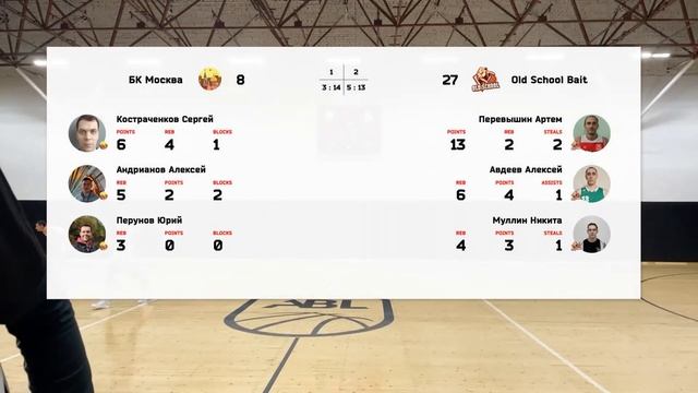 БК Москва vs Old School Bait смотреть онлайн