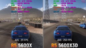 Ryzen 5 5600X vs Ryzen 5 5600X3D - Test in 8 Games