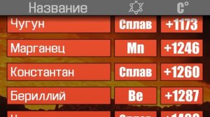 Температура плавления металлов