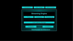 What is the Hazelcast Platform? | Hazelcast Explainer