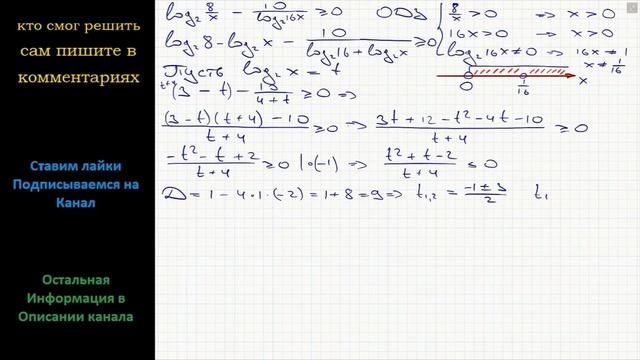 Математика Решите неравенство log2(8/x) -10/(log2(16x))≥0