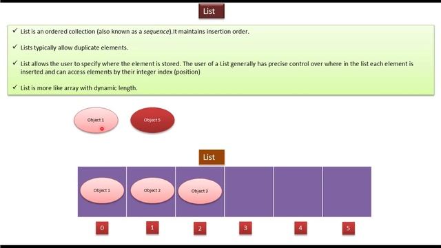 What is List? | Java Collection Framework смотреть онлайн