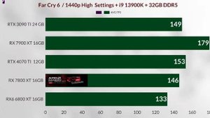 RX 7800 XT VS RTX 4070 TI VS RX 6800 XT VS RTX 3090 TI.  2K  RADEON RX 7800 XT GAMİNG BENCHMARK
