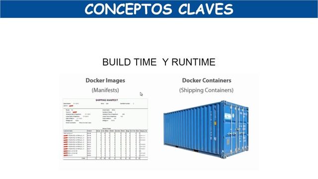 Docker Engine, Docker Images, Docker Container, arquitectura de docker DOCKER CURSO #2 смотреть онлайн