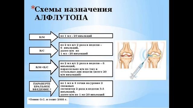 Алфлутоп в лечении артрозов смотреть онлайн