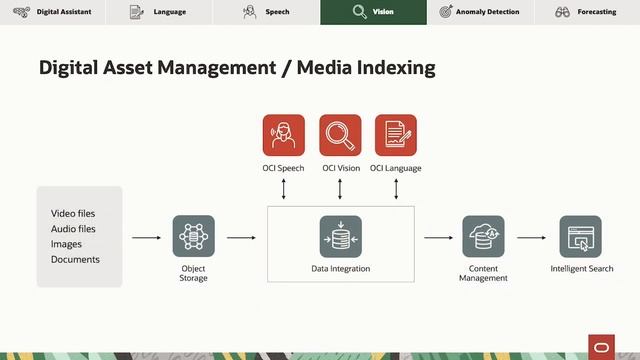 Innovate with business-first AI смотреть онлайн