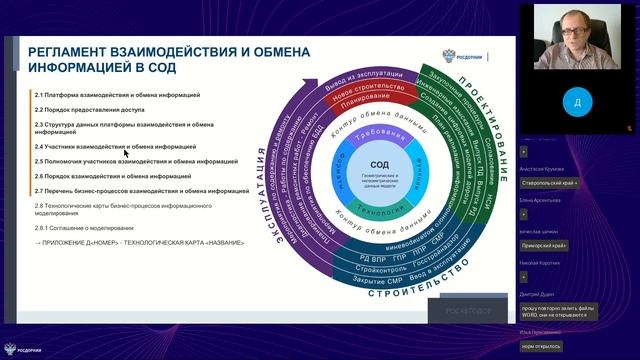 Назначение и разработка плана реализации инф.моделирования